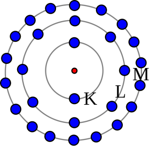 800px-Atome_bohr_couches_electroniques_KLM.svg_